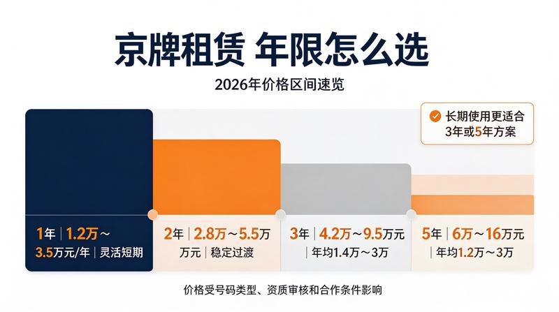 闲置京牌出租市场