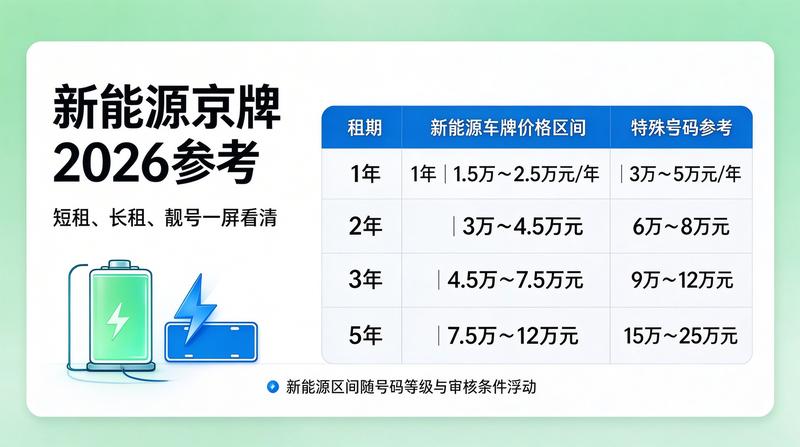 北京车牌政策新规